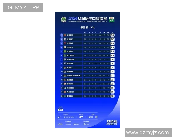 重庆排球队在联合会杯积分榜上以55分稳居第一名,表现出色引人关注 重庆排球队在联合会杯积分榜上以55分稳居第一名,表现出色引人关注