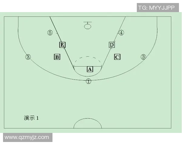 广州篮球队快攻战术分析与得失总结探讨 广州篮球队快攻战术分析与得失总结探讨